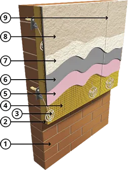 Фасадная система с шарнирным креплением минеральной ваты и толстыми штукатурными слоями - СФТК «ОСНОВИТ МВ-Т» (Финская система)