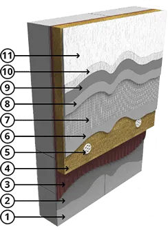 Фасадная система с жестким креплением минеральной ваты  и тонкими штукатурными слоями СФТК